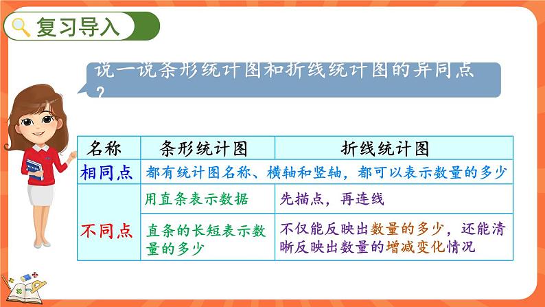6.5 平均数(1)(课件)-2023-2024学年四年级下册数学北师大版02
