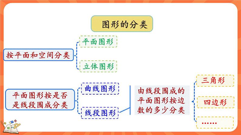 2.7 练习二(课件)-2023-2024学年四年级下册数学北师大版03