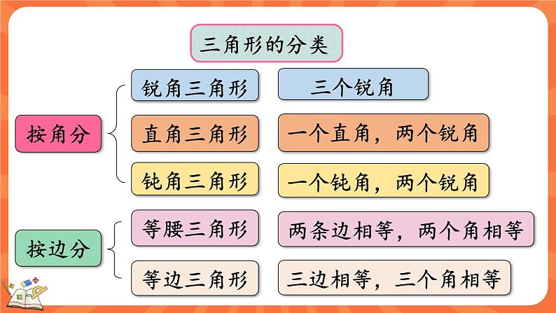 2.7 练习二(课件)-2023-2024学年四年级下册数学北师大版04