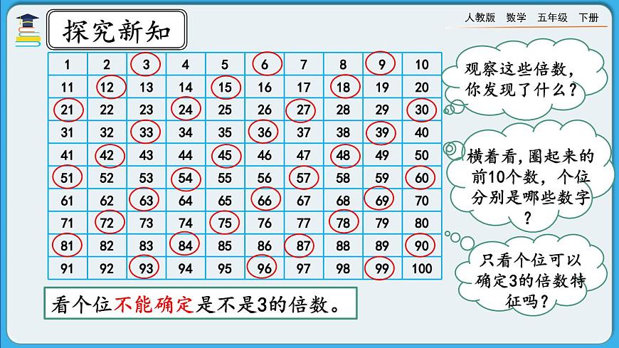 人教版數(shù)學(xué)五年級(jí)下冊(cè) 2.2.2《3的倍數(shù)特征》PPT課件第4頁