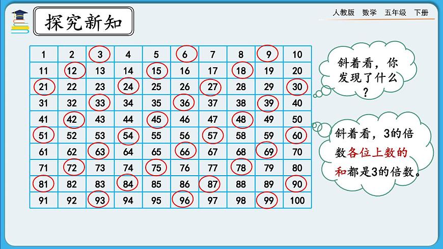 人教版數(shù)學(xué)五年級下冊 2.2.2《3的倍數(shù)特征》PPT課件第5頁