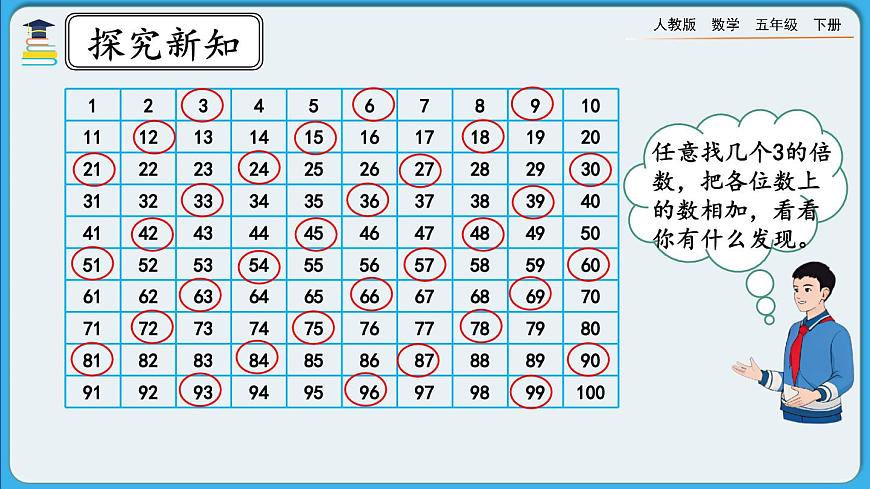 人教版數(shù)學(xué)五年級(jí)下冊(cè) 2.2.2《3的倍數(shù)特征》PPT課件第6頁