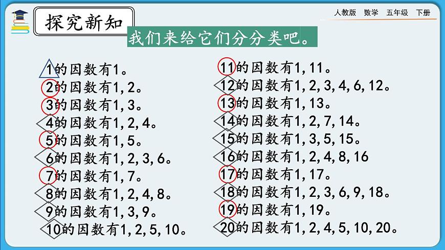 人教版數(shù)學(xué)五年級(jí)下冊(cè) 2.3.1《質(zhì)數(shù)和合數(shù)》PPT課件第5頁(yè)
