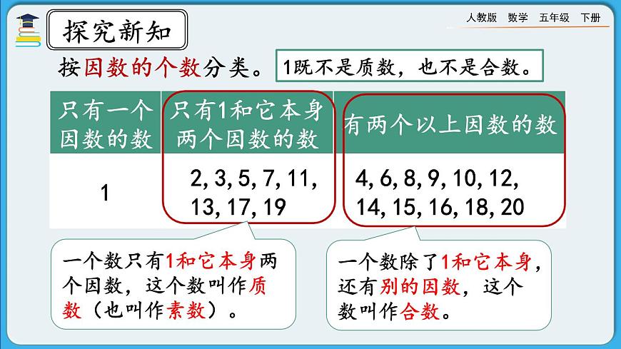 人教版數(shù)學(xué)五年級(jí)下冊(cè) 2.3.1《質(zhì)數(shù)和合數(shù)》PPT課件第6頁(yè)