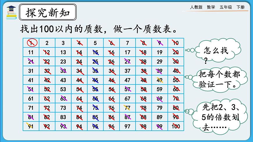 人教版數(shù)學(xué)五年級(jí)下冊(cè) 2.3.1《質(zhì)數(shù)和合數(shù)》PPT課件第8頁(yè)