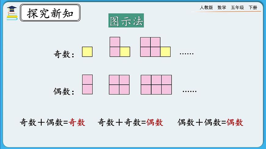 人教版數(shù)學(xué)五年級下冊 2.3.2《奇數(shù)和偶數(shù)的運算性質(zhì)》PPT課件第7頁