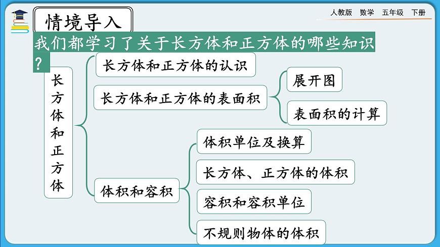 人教版數學五年級下冊 3.4《整理和復習》PPT課件第2頁