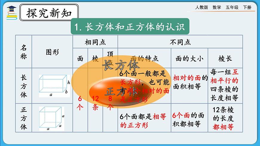 人教版數學五年級下冊 3.4《整理和復習》PPT課件第4頁