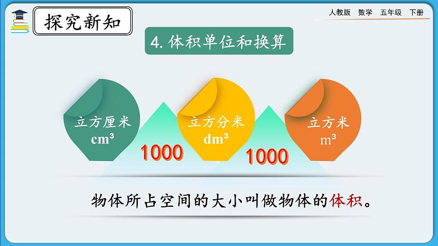 人教版數學五年級下冊 3.4《整理和復習》PPT課件第8頁