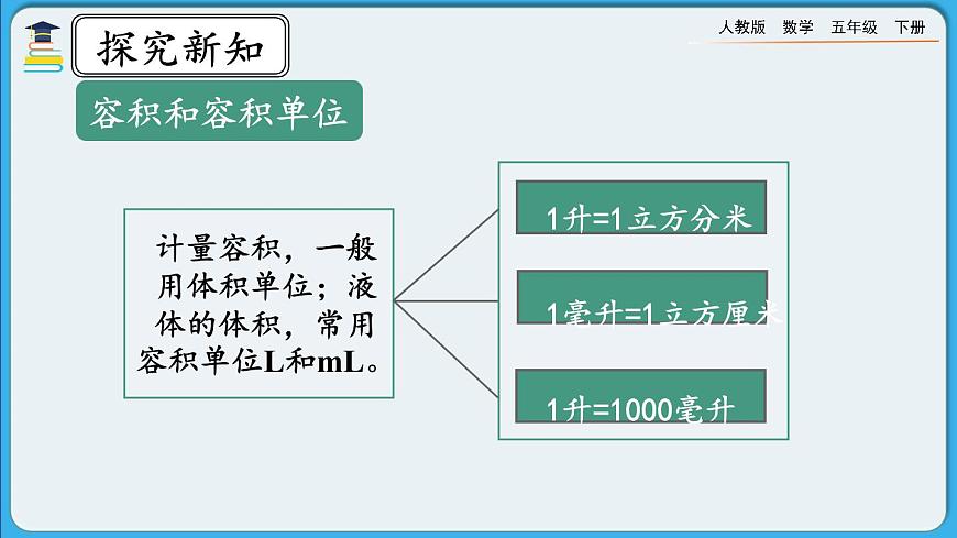 人教版數(shù)學(xué)五年級下冊 3.5《練習(xí)十》PPT課件第6頁