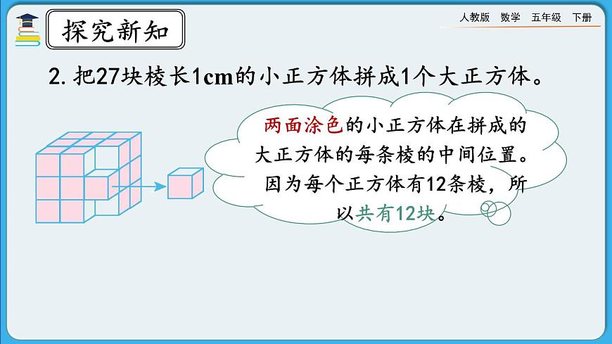 人教版數(shù)學(xué)五年級(jí)下冊(cè) 3.6《探索表面涂色的正方體的有關(guān)規(guī)律》PPT課件第5頁(yè)