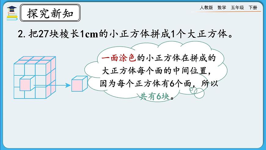 人教版數(shù)學(xué)五年級(jí)下冊(cè) 3.6《探索表面涂色的正方體的有關(guān)規(guī)律》PPT課件第6頁(yè)