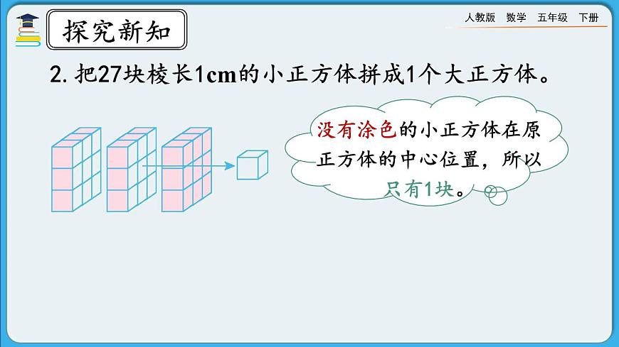 人教版數(shù)學(xué)五年級(jí)下冊(cè) 3.6《探索表面涂色的正方體的有關(guān)規(guī)律》PPT課件第7頁(yè)
