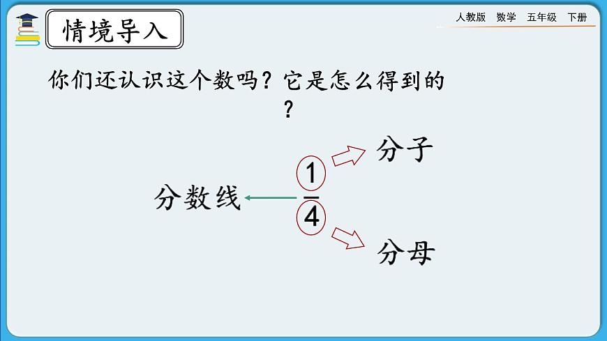 人教版數(shù)學(xué)五年級下冊 4.1.1《分?jǐn)?shù)的產(chǎn)生》PPT課件第2頁