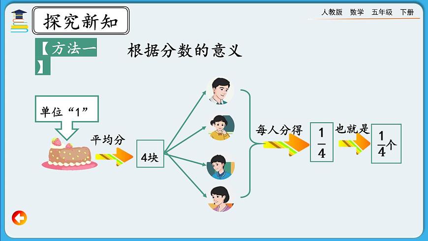 人教版數(shù)學(xué)五年級下冊 4.1.4《分?jǐn)?shù)與除法的關(guān)系》PPT課件第5頁