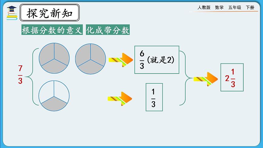人教版數(shù)學(xué)五年級下冊 4.2.2《假分?jǐn)?shù)化成整數(shù)或帶分?jǐn)?shù)的方法》PPT課件第8頁