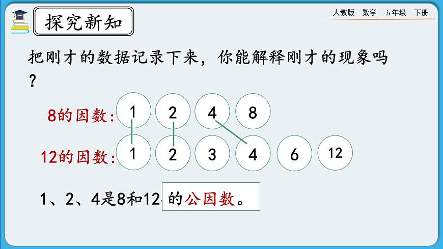 人教版數(shù)學(xué)五年級下冊 4.4.1《最大公因數(shù)及其求法》PPT課件第4頁