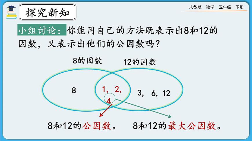 人教版數(shù)學(xué)五年級下冊 4.4.1《最大公因數(shù)及其求法》PPT課件第6頁