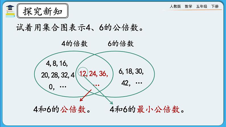 人教版数学五年级下册 4.5.1《最小公倍数及其求法》课件+教案+练习04
