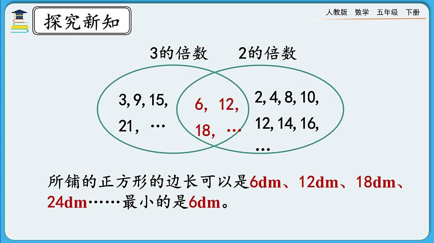 人教版數學五年級下冊 4.5.2《公倍數和最小公倍數的應用》PPT課件第6頁