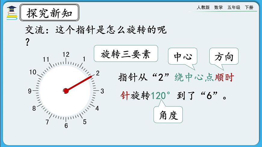 人教版數(shù)學(xué)五年級(jí)下冊(cè) 5.1《圖形旋轉(zhuǎn)的方向和角度》PPT課件第7頁(yè)