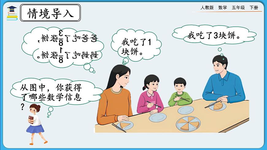 人教版數(shù)學(xué)五年級下冊 6.1.1《同分母分?jǐn)?shù)的加、減法》PPT課件第2頁