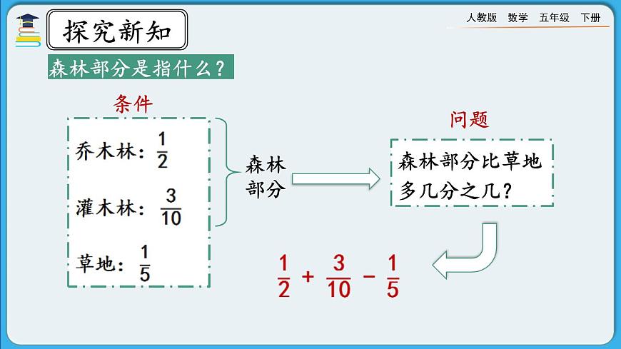 人教版數(shù)學(xué)五年級(jí)下冊(cè) 6.3.1《分?jǐn)?shù)加減混合運(yùn)算》PPT課件第4頁