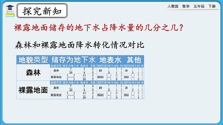 人教版數(shù)學(xué)五年級(jí)下冊(cè) 6.3.1《分?jǐn)?shù)加減混合運(yùn)算》PPT課件第8頁