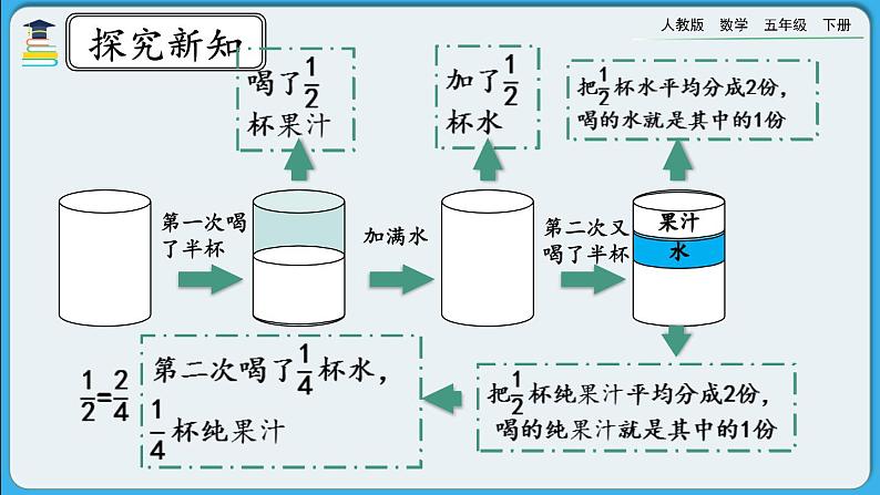 人教版数学五年级下册 6.3.3《分数加减法的应用》课件+教案+练习07