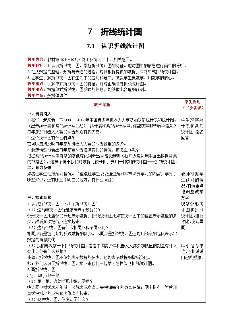人教版數(shù)學(xué)五年級下冊 7.1《認識折線統(tǒng)計圖》教案第1頁