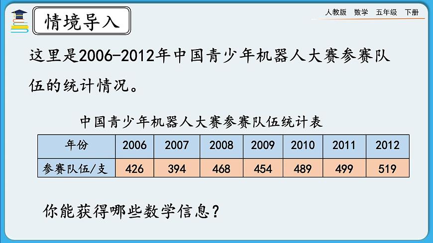 人教版數(shù)學(xué)五年級下冊 7.1《認識折線統(tǒng)計圖》PPT課件第3頁