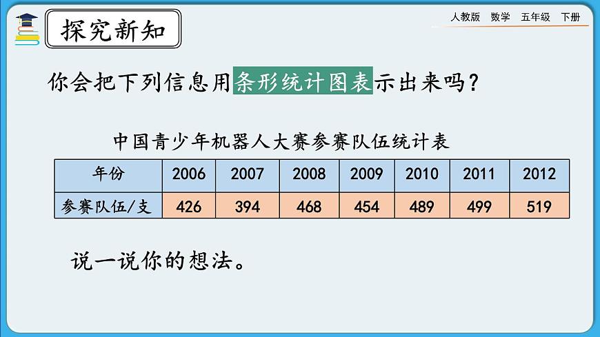 人教版數(shù)學(xué)五年級下冊 7.1《認識折線統(tǒng)計圖》PPT課件第4頁
