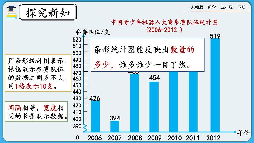 人教版數(shù)學(xué)五年級下冊 7.1《認識折線統(tǒng)計圖》PPT課件第5頁