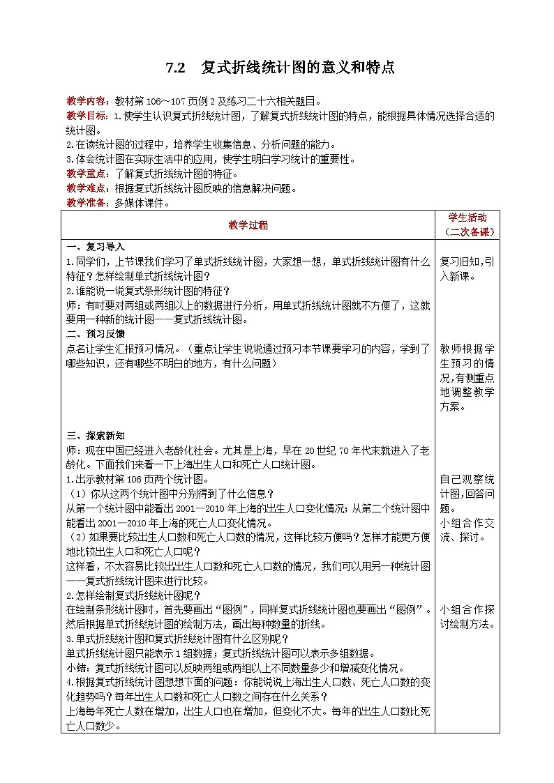 人教版數(shù)學(xué)五年級下冊 7.2《復(fù)式折線統(tǒng)計(jì)圖的意義和特點(diǎn)》教案第1頁
