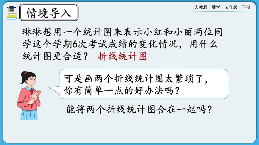 人教版數(shù)學(xué)五年級下冊 7.2《復(fù)式折線統(tǒng)計(jì)圖的意義和特點(diǎn)》PPT課件第2頁