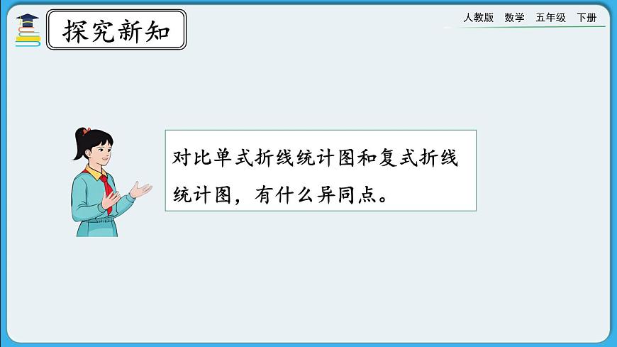 人教版數(shù)學(xué)五年級下冊 7.2《復(fù)式折線統(tǒng)計(jì)圖的意義和特點(diǎn)》PPT課件第8頁