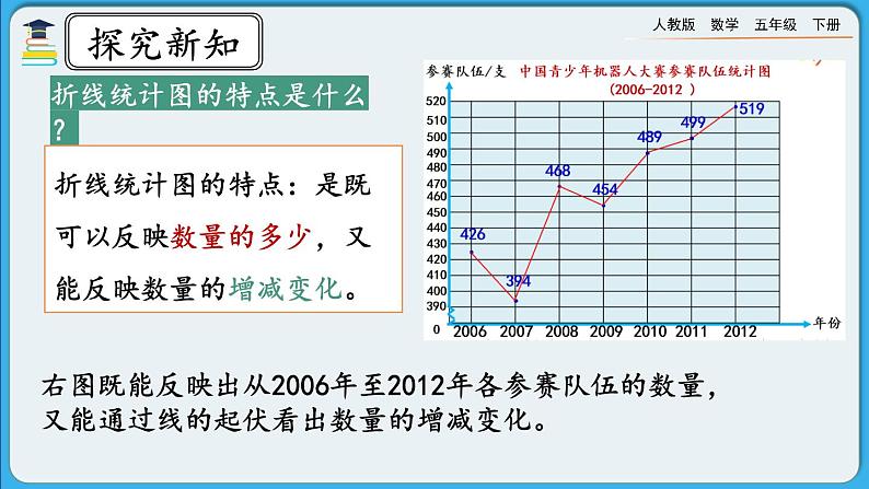 人教版数学五年级下册 7.3《练习二十六》PPT课件第2页