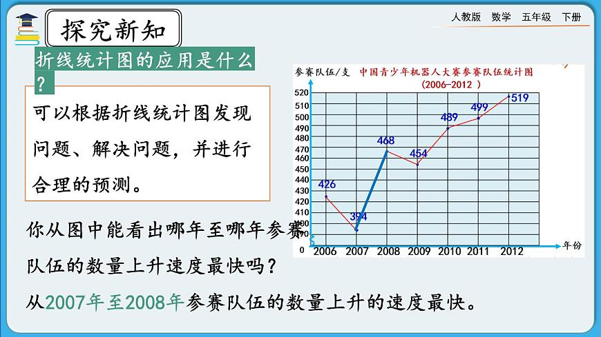 人教版數(shù)學(xué)五年級下冊 7.3《練習(xí)二十六》PPT課件第3頁