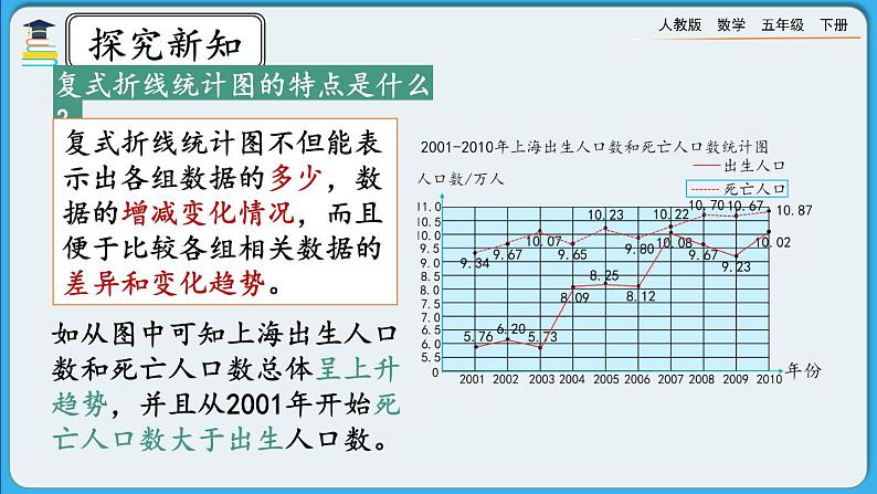 人教版数学五年级下册 7.3《练习二十六》PPT课件第5页
