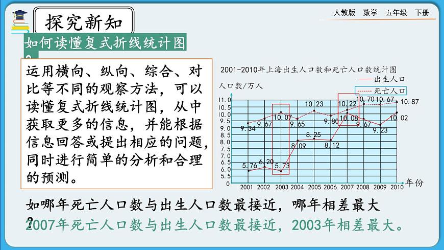 人教版數(shù)學(xué)五年級下冊 7.3《練習(xí)二十六》PPT課件第6頁