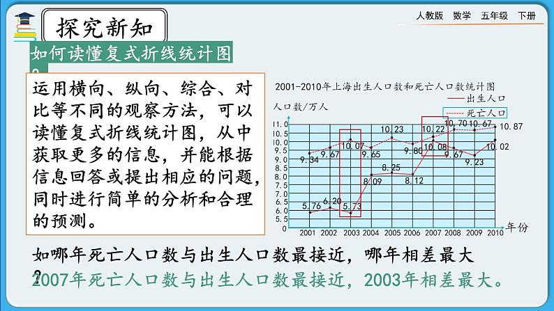 人教版数学五年级下册 7.3《练习二十六》PPT课件第6页