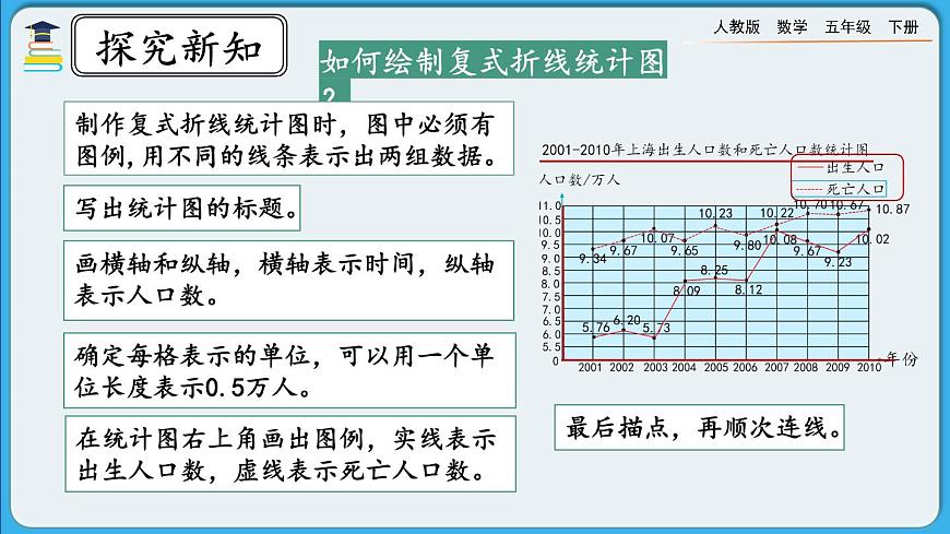 人教版數(shù)學(xué)五年級下冊 7.3《練習(xí)二十六》PPT課件第7頁