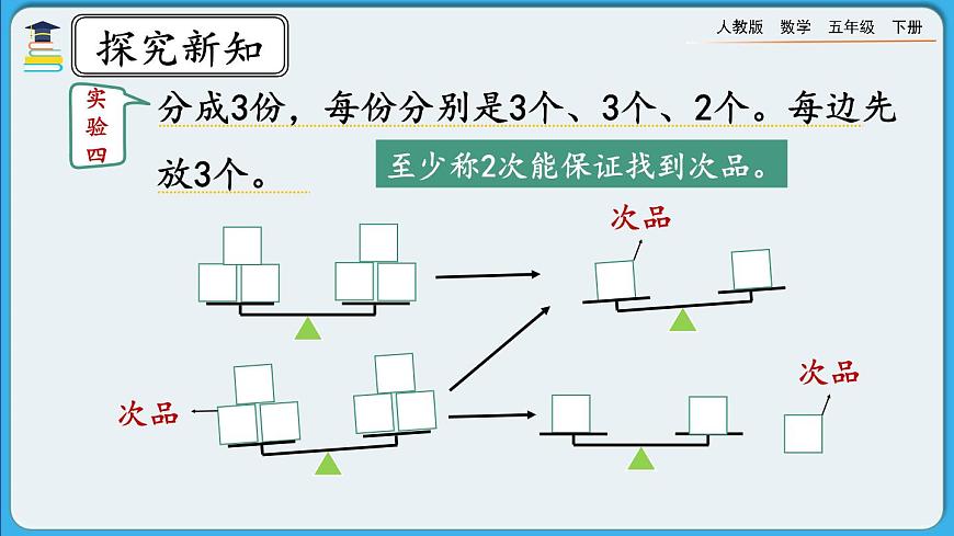 人教版數(shù)學(xué)五年級(jí)下冊(cè) 8.2《運(yùn)用優(yōu)化策略解決問(wèn)題》PPT課件第7頁(yè)