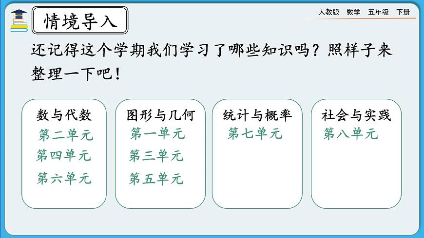 人教版數(shù)學(xué)五年級(jí)下冊(cè) 9.1《因數(shù)和倍數(shù)》PPT課件第2頁(yè)