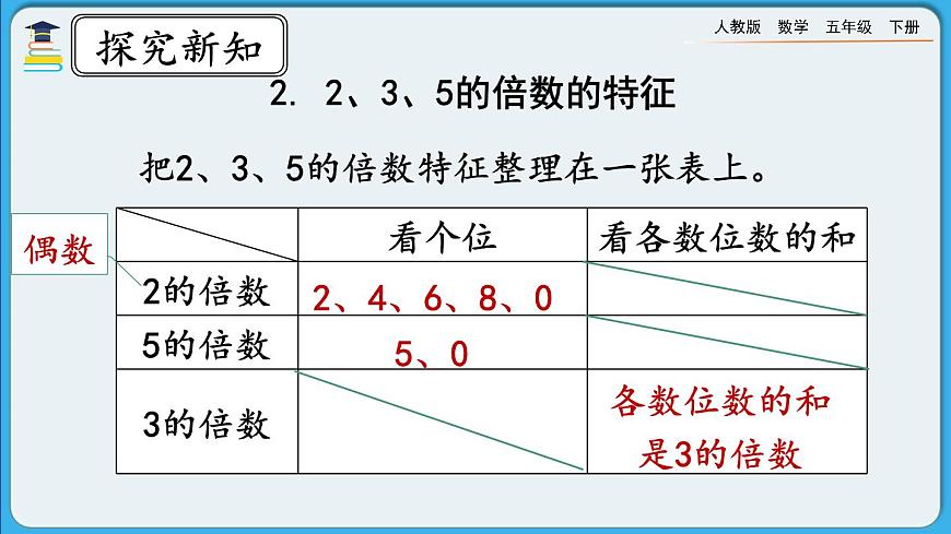 人教版數(shù)學(xué)五年級(jí)下冊(cè) 9.1《因數(shù)和倍數(shù)》PPT課件第8頁(yè)