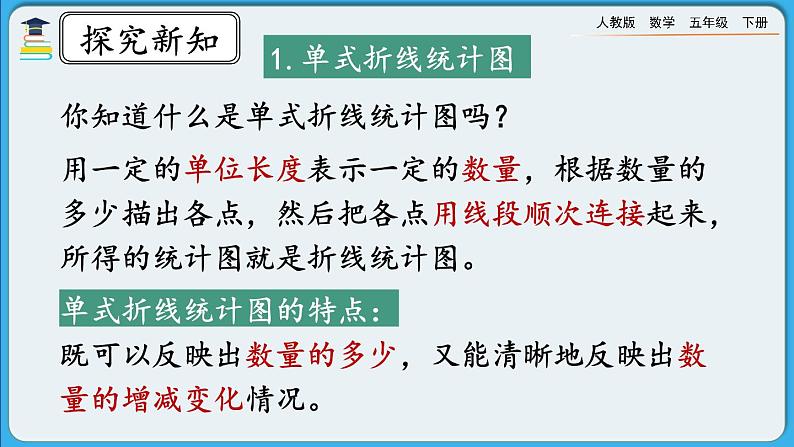 人教版数学五年级下册 9.6《折线统计图》课件+教案+练习03