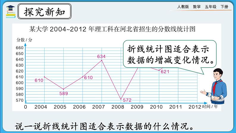 人教版数学五年级下册 9.6《折线统计图》课件+教案+练习04