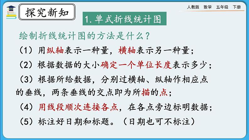 人教版数学五年级下册 9.6《折线统计图》课件+教案+练习05