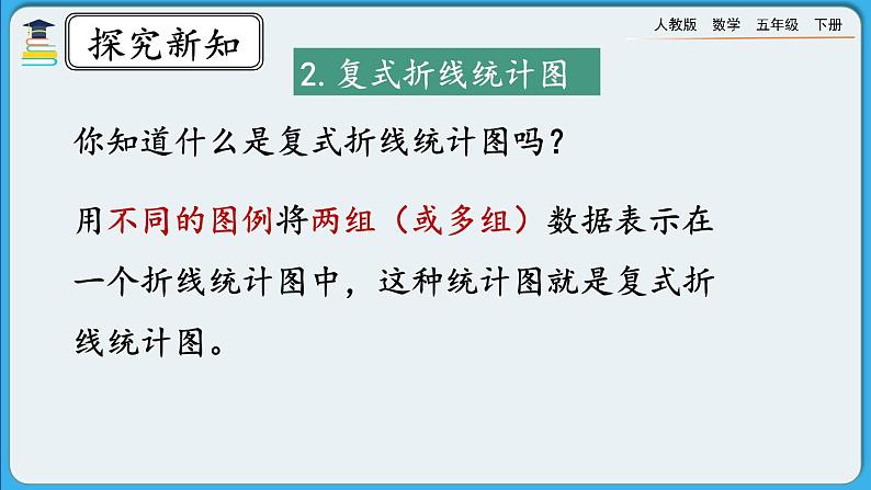 人教版数学五年级下册 9.6《折线统计图》课件+教案+练习07