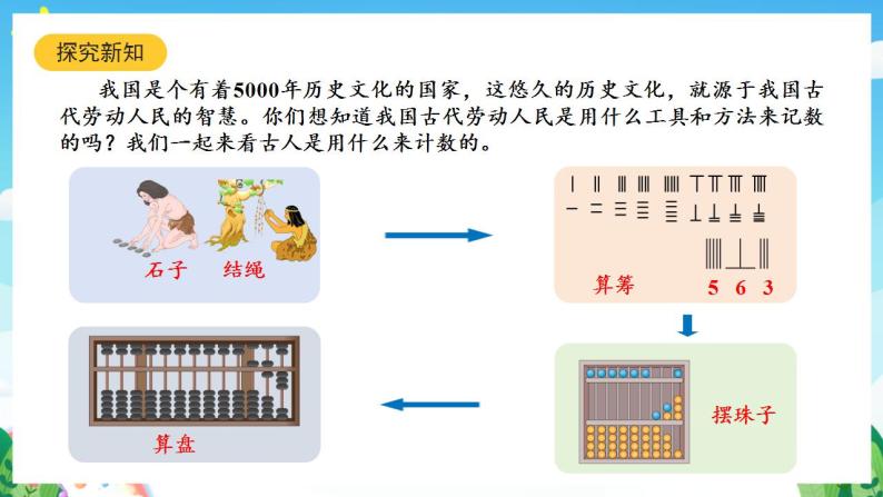 人教版数学二年级下册 7.3《认识算盘》课件+教案+分层练习+课前课中课后任务单04